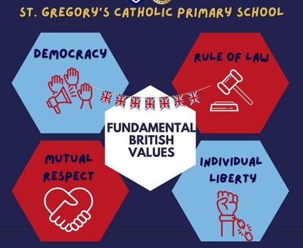 Fundamental British Values (1)