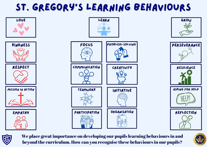 Learning Behaviours 1